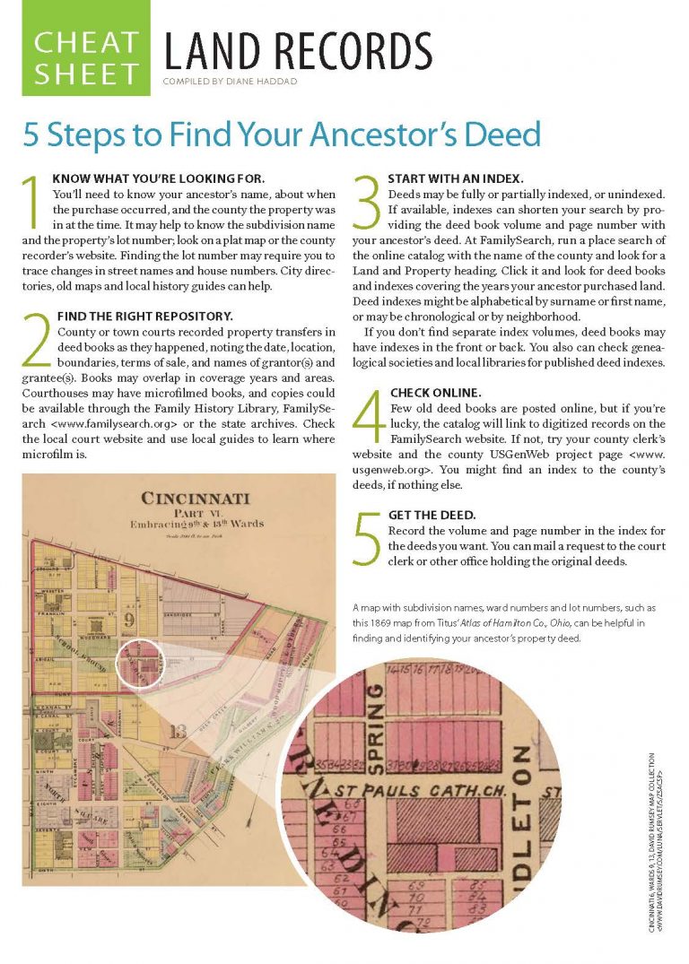 Land Records Genealogy Cheat Sheet
