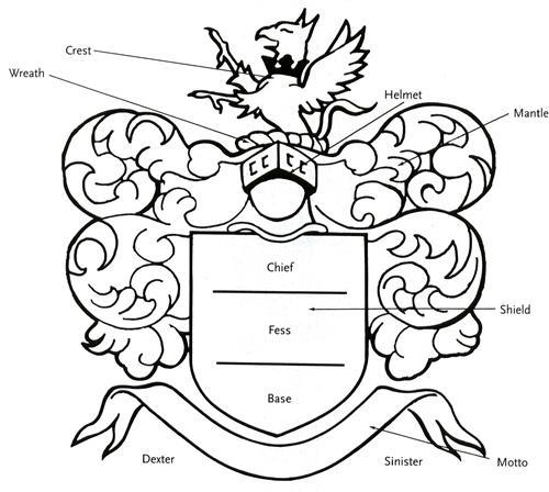 medieval crest symbols and meanings