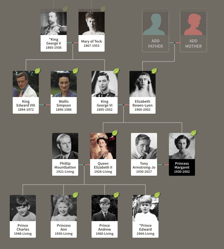 british monarchy family tree
