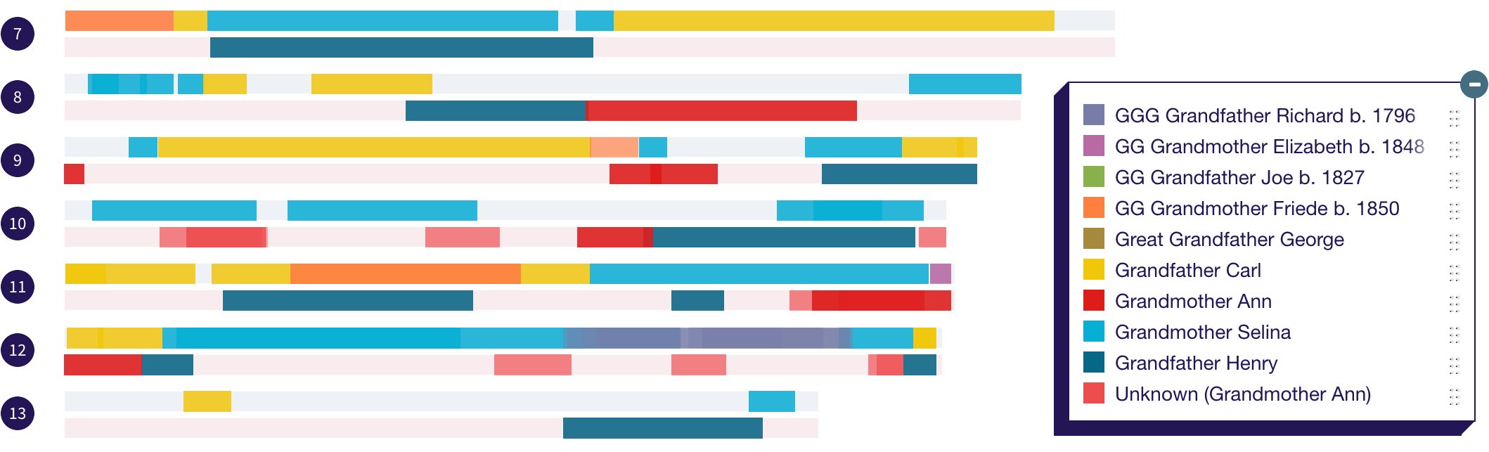 The World's Largest Online Family Tree