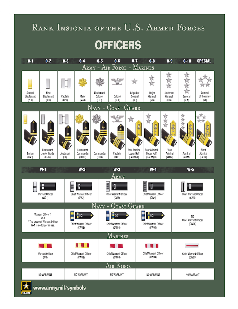 Decode Your Ancestor’s Military Rank and Insignia
