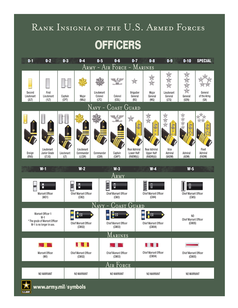 Military Officer Pay Grade And Ranks Chart