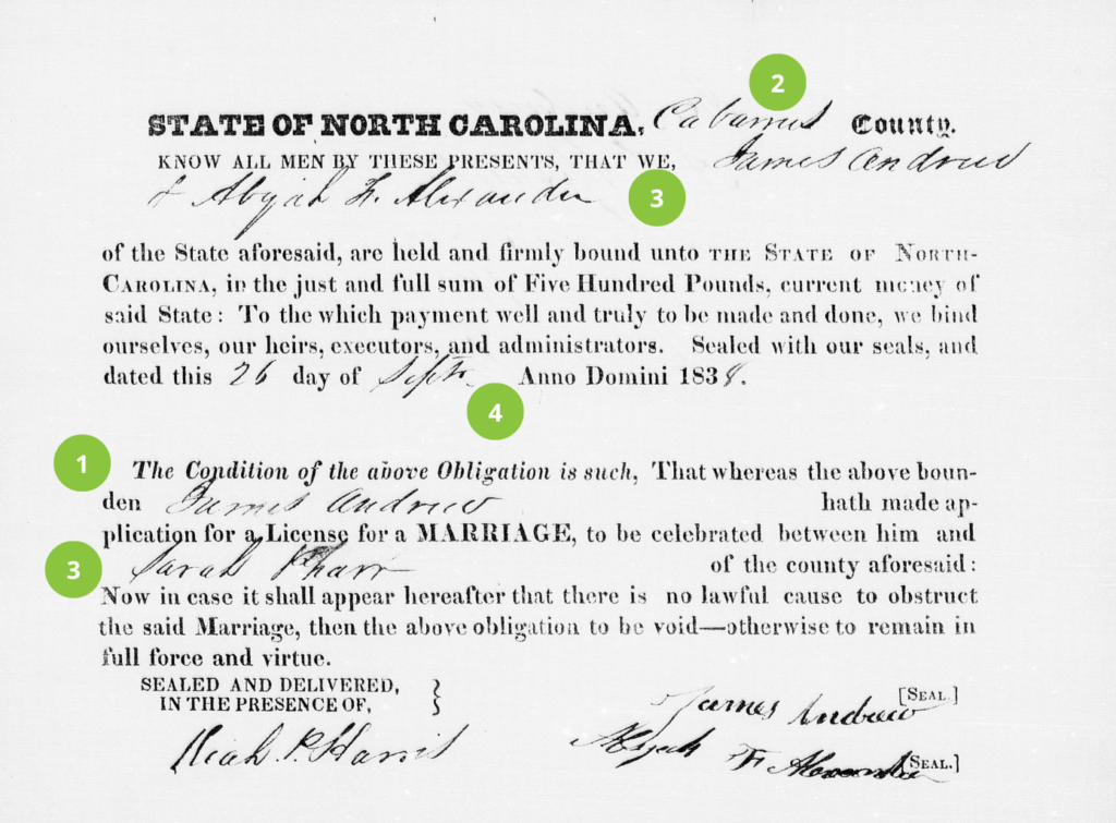 A 19th-century North Carolina marriage bond document, filled out in cursive handwriting, detailing legal obligations and signatures of parties involved.