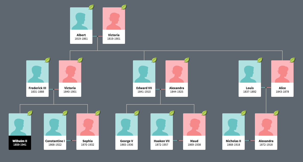 queen victoria family tree genetic diseases