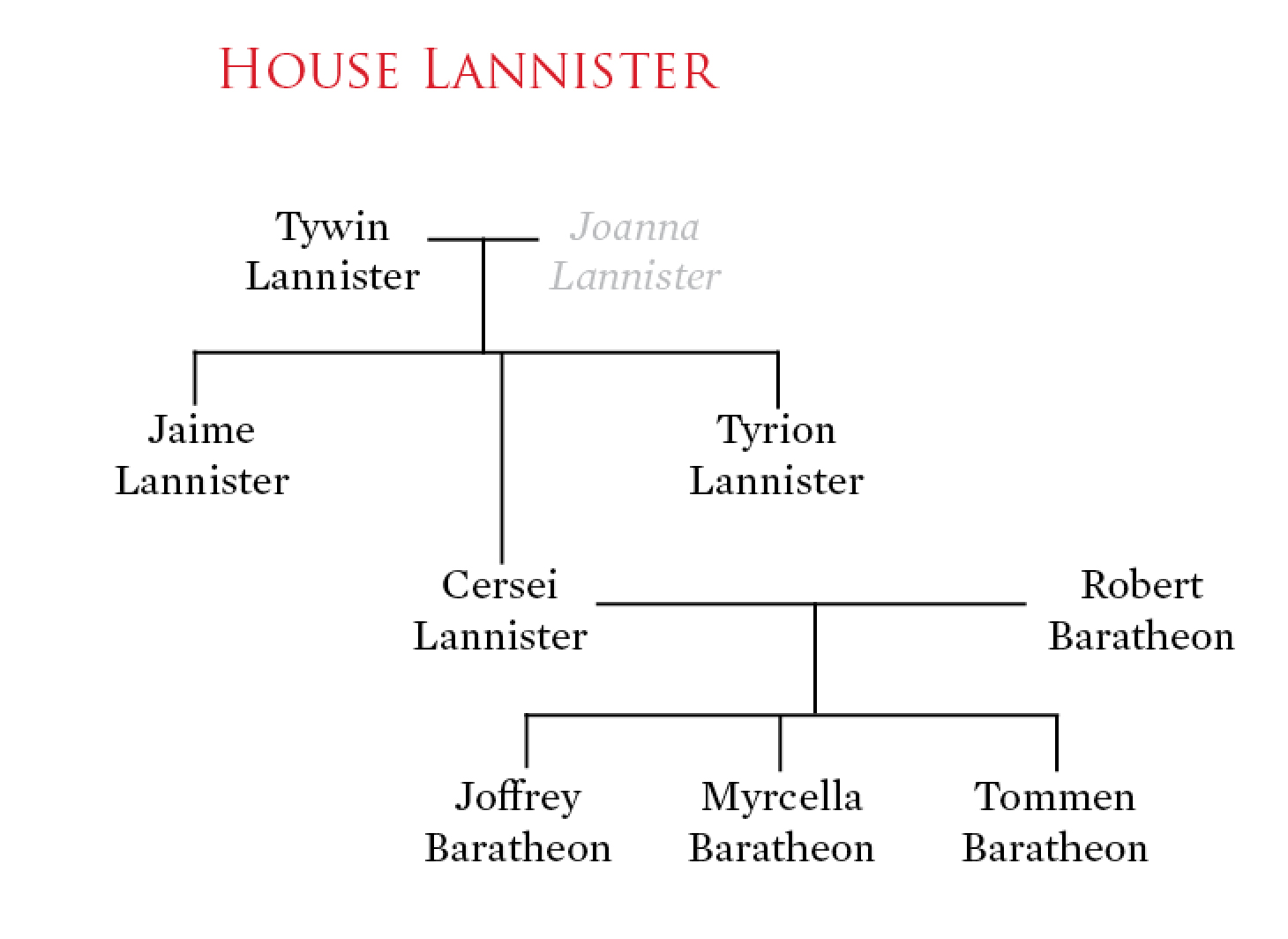 stark family tree
