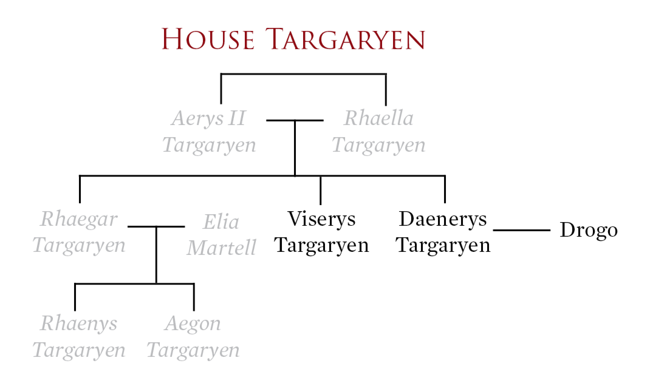 targaryen game of thrones family tree