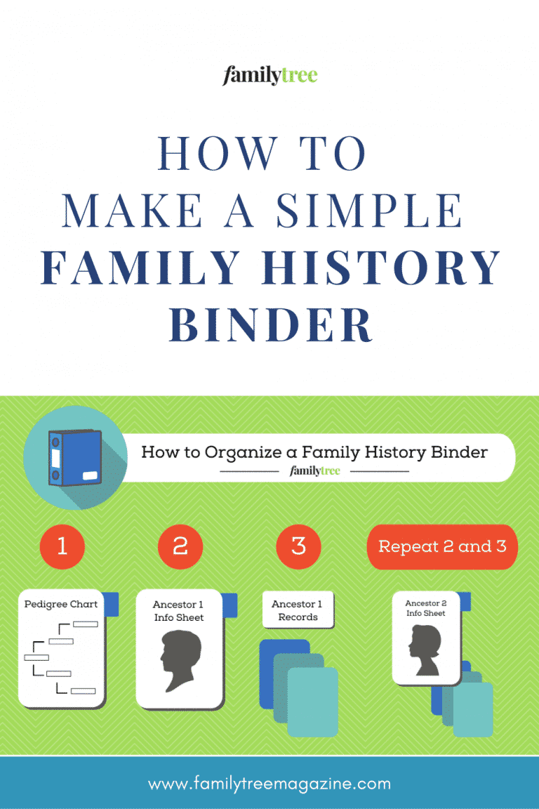 How To Make A Basic Family History Binder