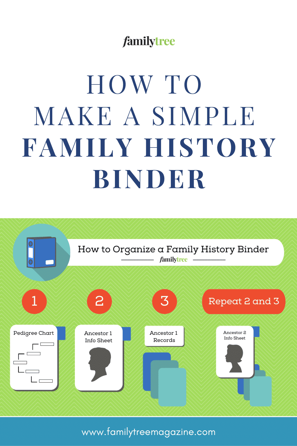 how-to-make-a-basic-family-history-binder