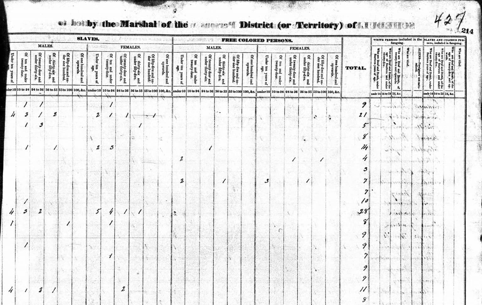 1830 Census Records Research Guide