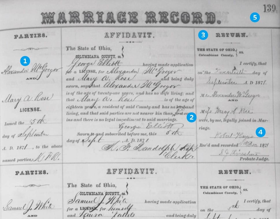 How to Research Marriage Records for Genealogy