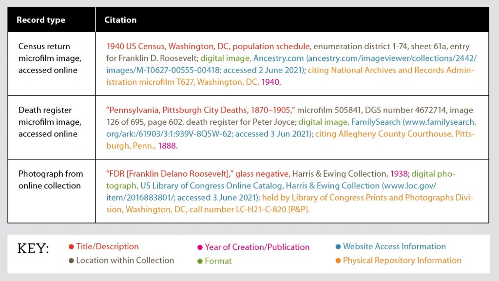 How To Create A Genealogy Source Citation