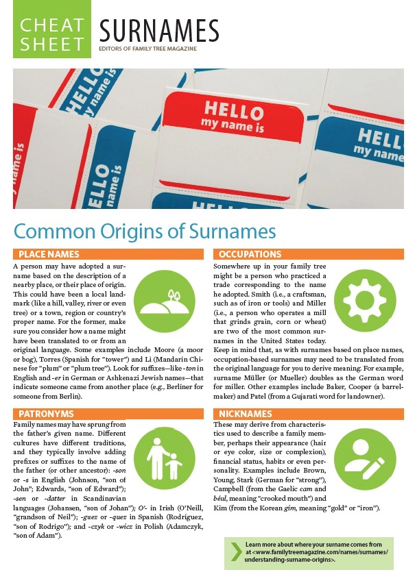 Surnames Genealogy Cheat Sheet