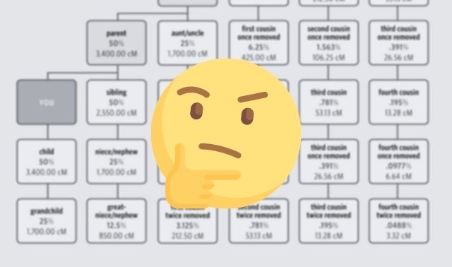 How accurate is Ancestry? - Organize Your Family History