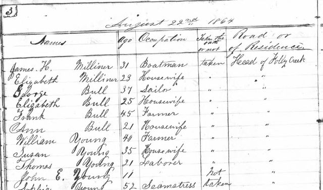 Handwritten table from 1864 that lists the residents of Accomack County, Virginia, as well as if they took an oath of allegiance to the Union, as well as their ages, occupations, and places of residence
