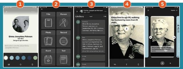 Progression of five screenshots taken in the Ancestry mobile app. Each screenshot shows a different screen of a presentation about an ancestor, with numbers highlighting key features