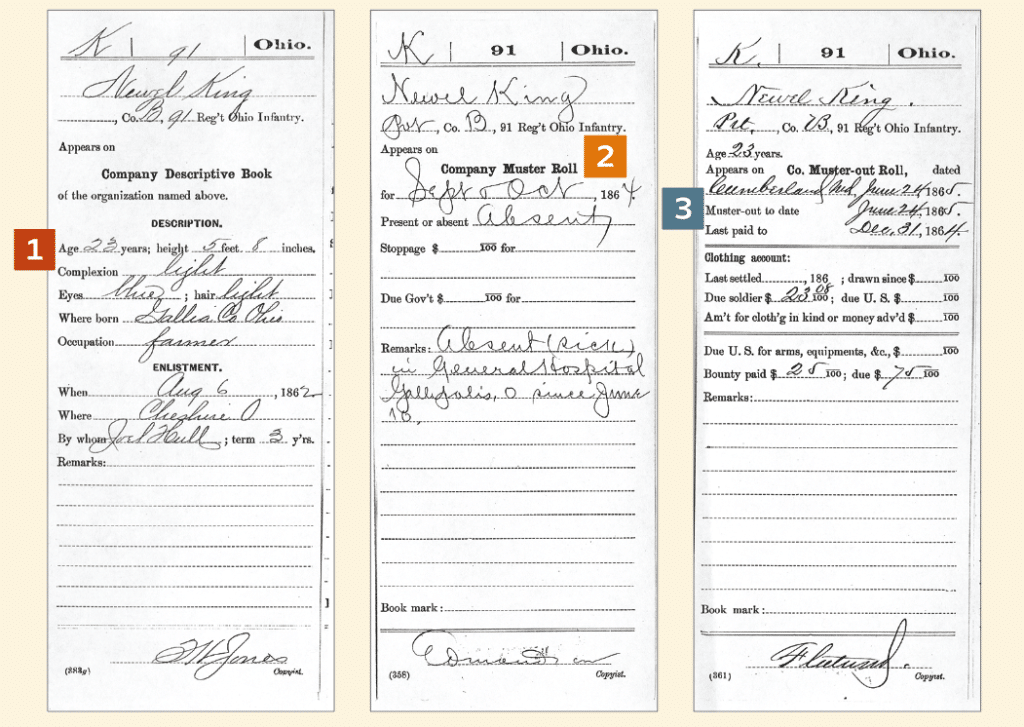 Sample Civil War CMSR, comprised of three pages of labeled images