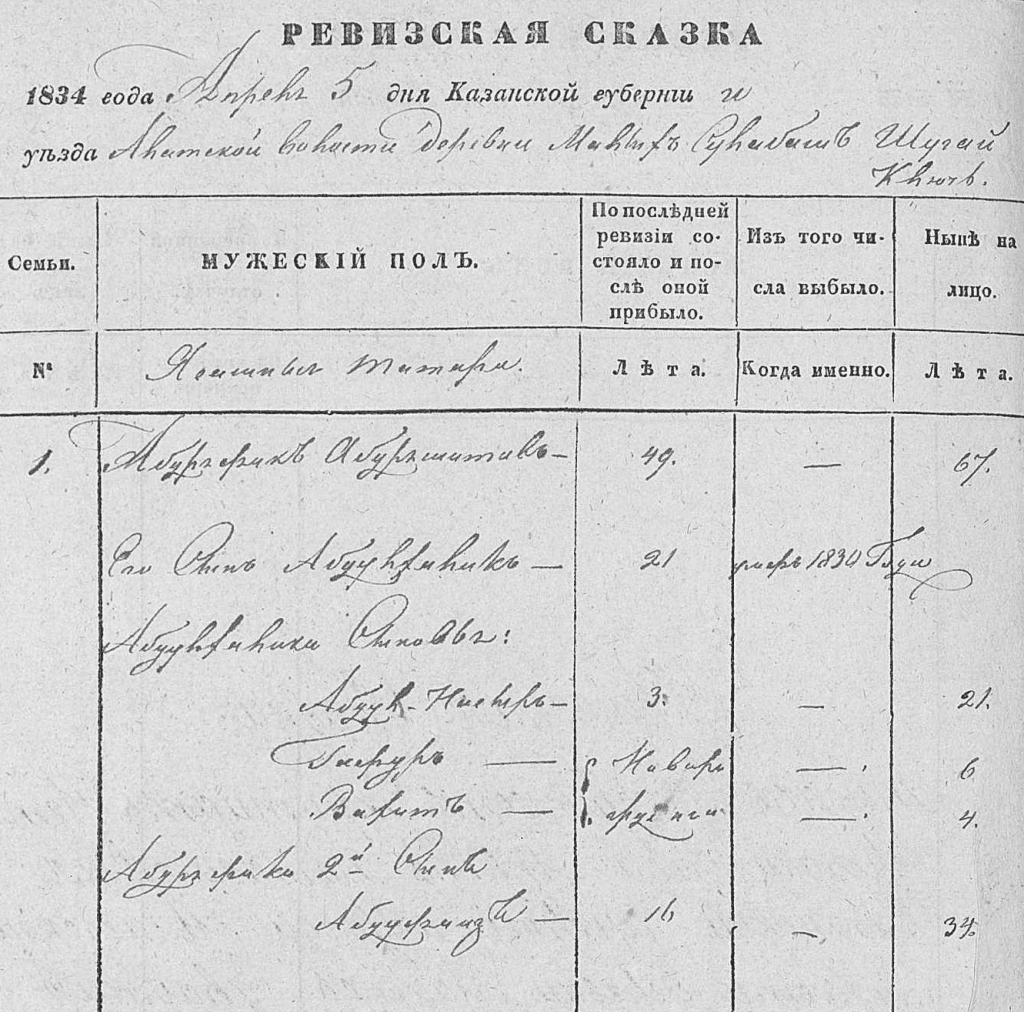 Pre-printed form in Russian Cyrillic script, with handwritten notations in each column