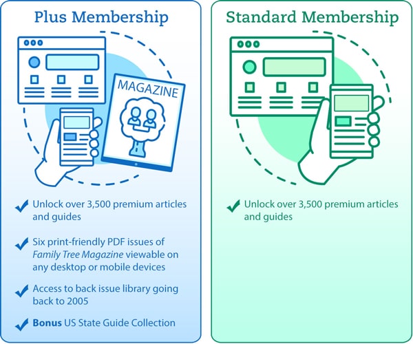 Chart displaying both Family Tree membership benefits