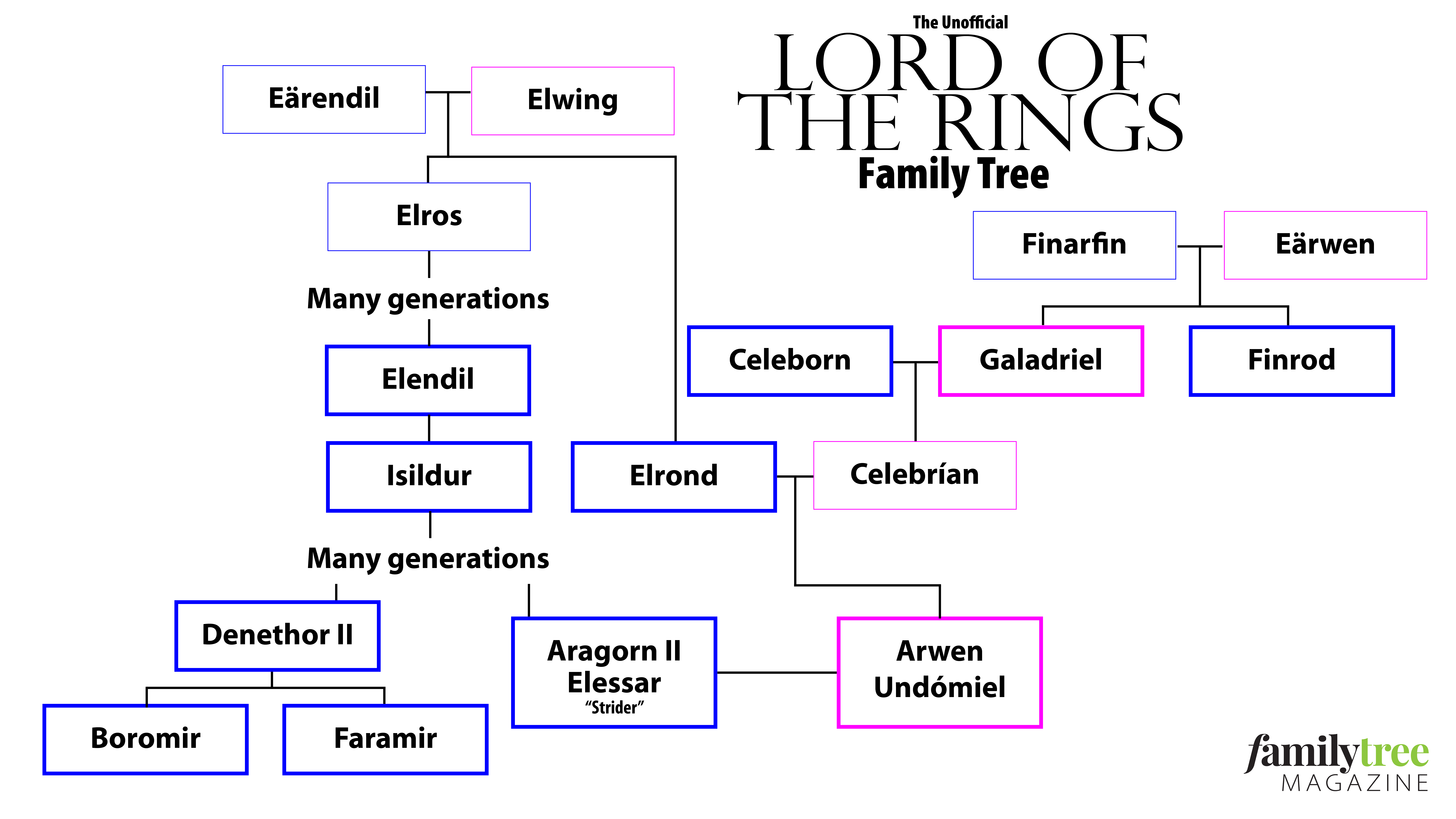Lord Of The Rings Tree Of Life Lord Of The Rings Tree Of Life